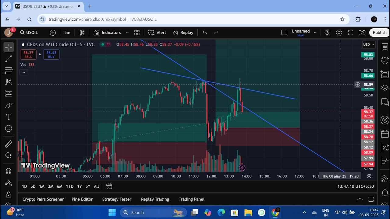 8th MAY 2025 DAILY LIVE TRADING IN MANIPURI