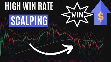 High Win Rate Scalping Strategy Works like a Charm