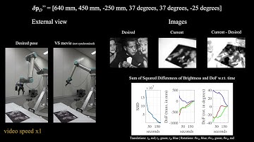 Defocus-based Direct Visual Servoing