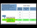 Data Structures : Hash Function - Folding Method