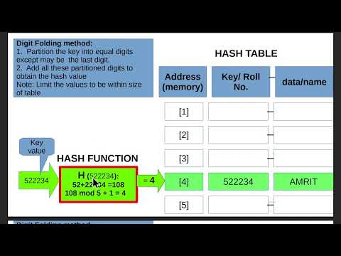 Data Structures : Hash Function - Folding Method