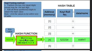 Data Structures : Hash Function - Folding Method