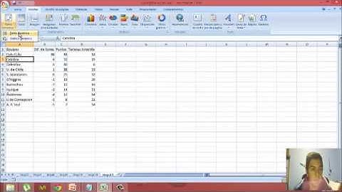 Tutoriales excel grabacion de macros, importar archivos txt, tablas dinamicas, validacion de datos