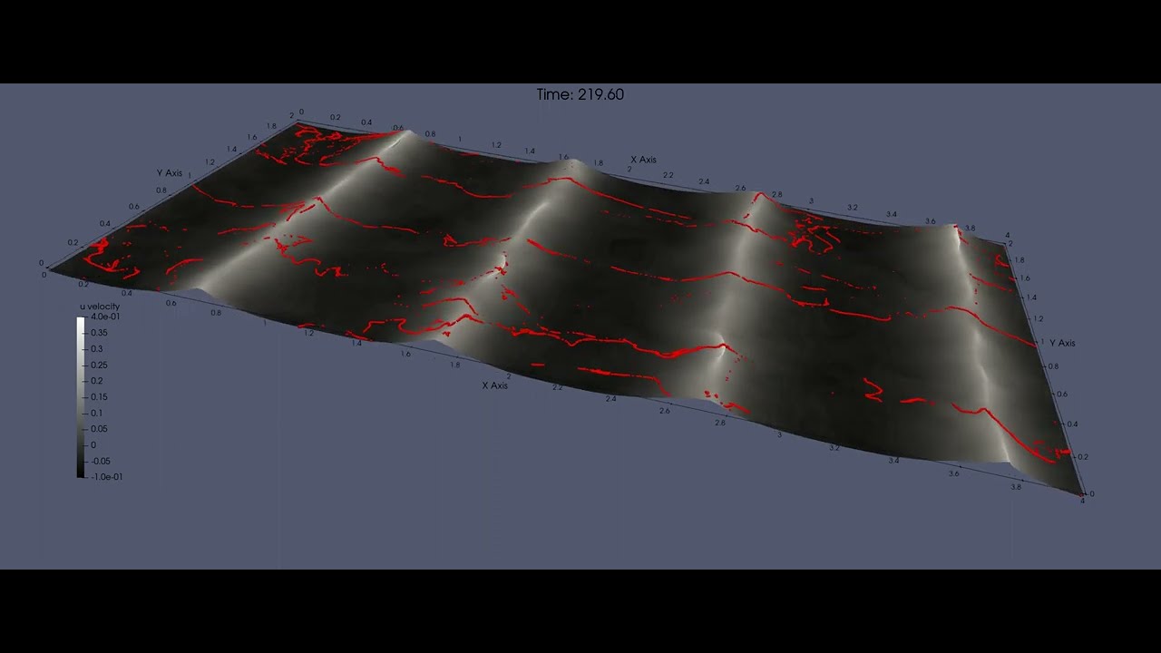 Wind Rows Opsd Windrows Forming over Spilling Breaking Waves - YouTube