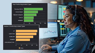 Move From QA to Quality Improvement with CommsCoach by GovWorx