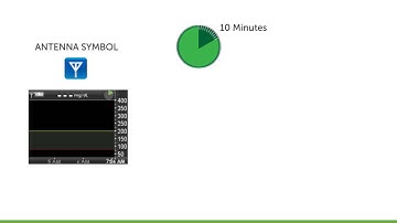 Dexcom G4 PLATINUM: New Sensor Session Tutorial