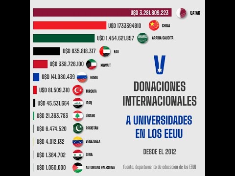 🚨 YIH4DlSM0 EN LAS UNIVERSIDADES AMERICANAS ❓