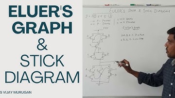 VLSI-ontwerp ontsluiten: Euler