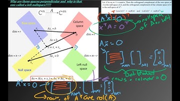 Ch 5.5 - Linear Algebra - The Four Fundamental Subspaces
