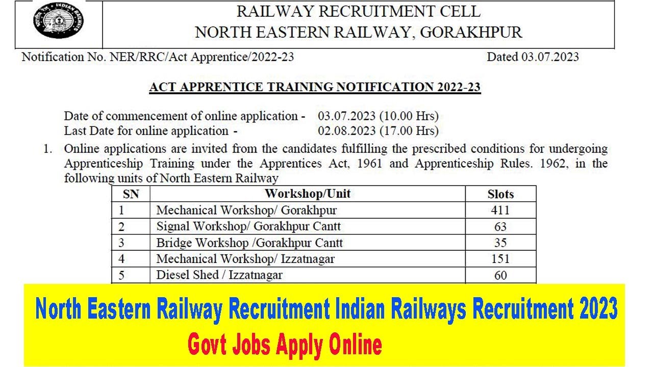 North Eastern Railway Recruitment Indian Railways Recruitment 2023 | NER Recruitment 2023