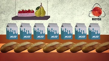 Food wastage footprint