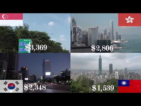 النمور الأسيوية الأربعة