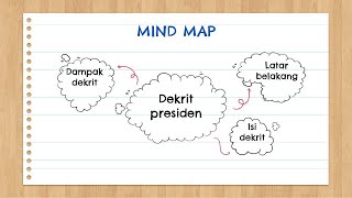 Berikut ini yang bukan mendasari dikeluarkannya dekrit presiden 5 juli 1959 adalah