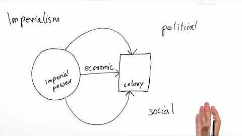 Co znamená imperializmus?