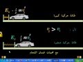 علاقة الطاقة الحركية بسرعة الجسم علاقة الطاقة الحركية بسرعة الجسم