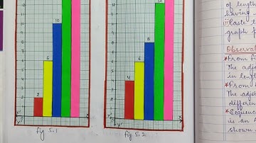Class 10 Maths Lab Activity : Arithmetic progressions in some given list of numbers (Patterns)