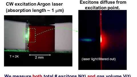 The search for Bose–Einstein condensation of excitons in Cu2O