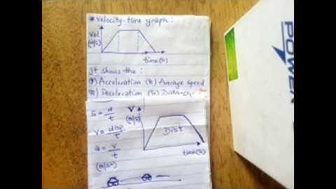 SS3 Physics: Rectilinear Motion