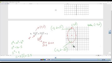 Precalculus 10.3 Ellipses