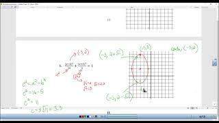 Precalculus 10.3 Ellipses