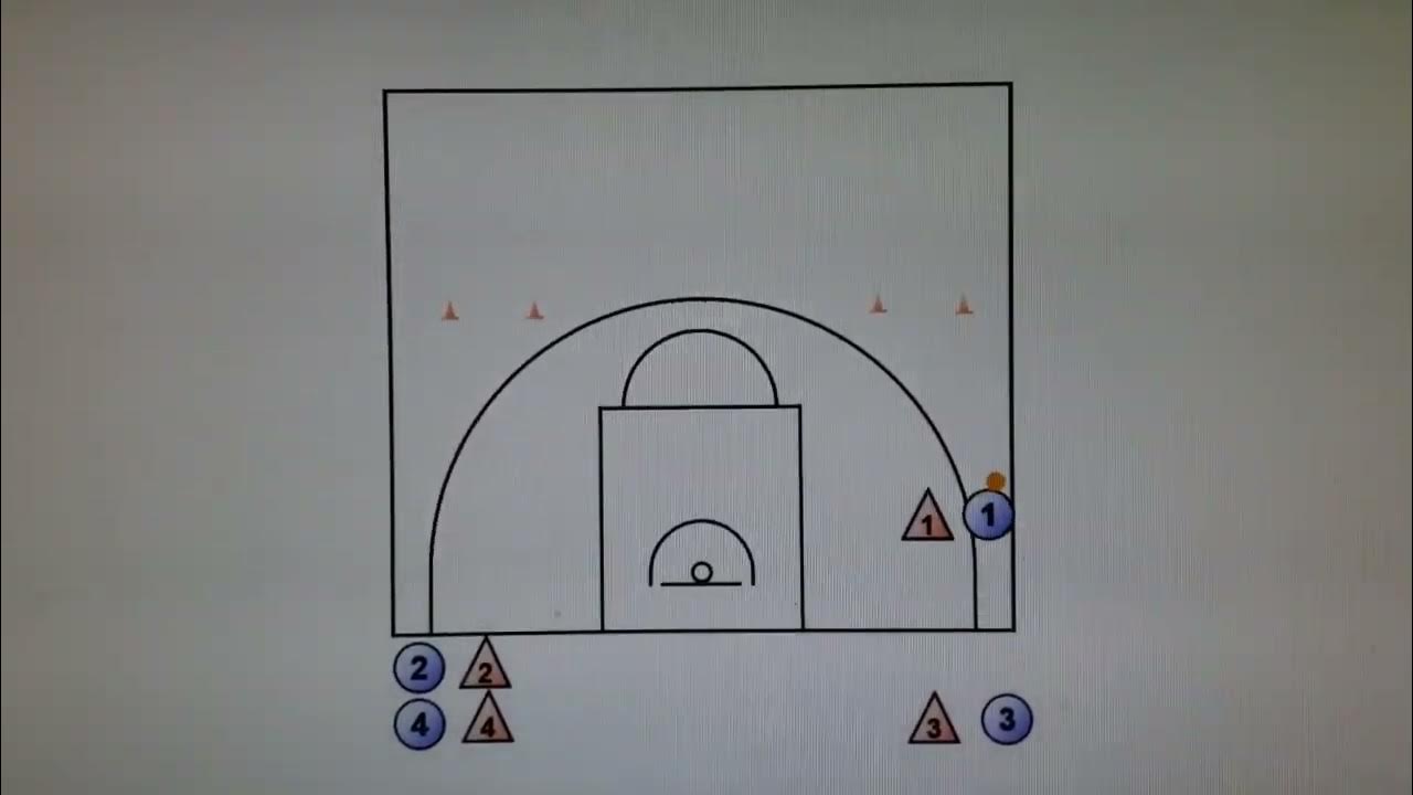 Best Basketball Drill 1v1 Progression YouTube