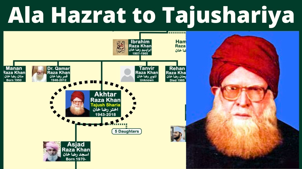 Akhtar Raza Khan Family tree | From Ala Hazrat to Tajushariya
