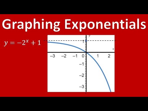 Graphing Exponential Functions - YouTube