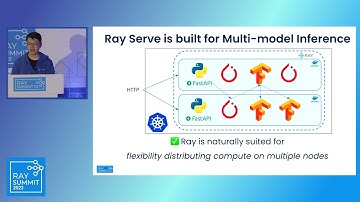 Multi-model composition with Ray Serve deployment graphs