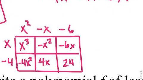 Complex Conjugate Theorem