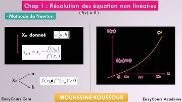 3 - Méthode de Newton - Analyse Numérique