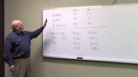 EBIT EPS Analysis Example Problem