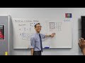 Understanding Fractions and Their Operations