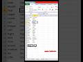 Ms excel ma data ko kaise insert kare. #excel #short #shorts