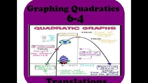 Graph Quadratics 6-4 Translations