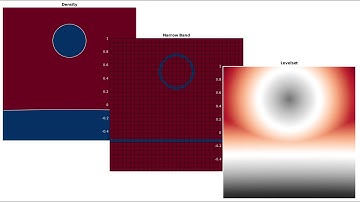 Falling Droplet - Local discontinuous Galerkin - FEM - Levelset - Ghostfluid - Python/Matlab/C++