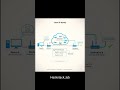What is an IP Packet? Networking for Hackers 💻 #networking #ipaddress #howitworks #cybersecurity