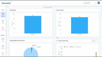CXi Pulse & CXi Audit Demo | Get Actionable Insights from Every Customer Conversation