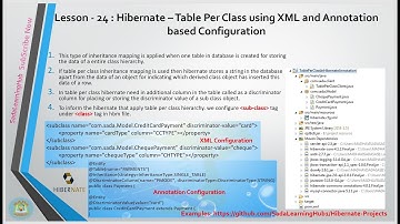 Lesson - 24 : Hibernate - Inheritance Table per class using XML and Annotation based Configuration