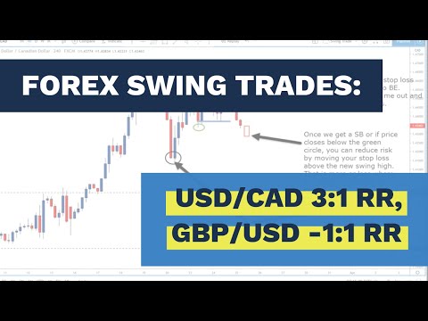 Forex Swing Trades: USD/CAD 3:1RR, GBP/USD -1:1 RR