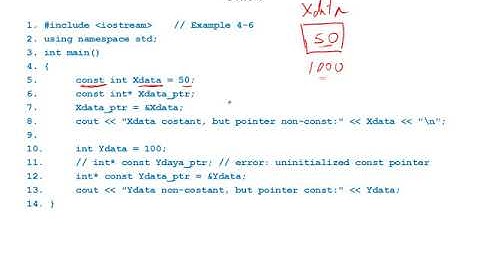 C++ for C programmers (Chapter 4 Unit 4)