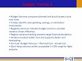 CS22071 U5 3 Financial  and  Production  Metrics  in  FDD