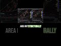 IWM & DIA. Technical Analysis. 17JUL.