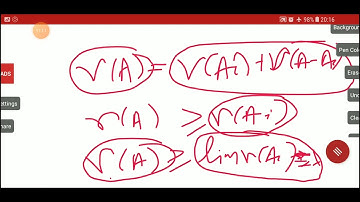 Hahn Decomposition Theorem