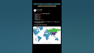Most Popular Search Engines by Country 🌍 | Google vs Yandex vs Baidu