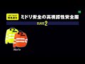 M UN 2016SS高視認動画