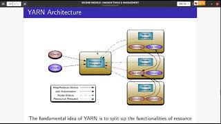 Video 5: YARN Architecture Part - 2, Hadoop 2