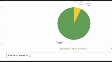 TOTVS CRM - Datasul - Analisando os resultados das pesquisas feitas com o Questionário do CRM