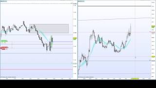 Formation bourse et trading - Wébinaire live UTF du mercredi 18/05