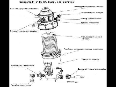 Двигатель камминс Газель Замена топливного фильтра