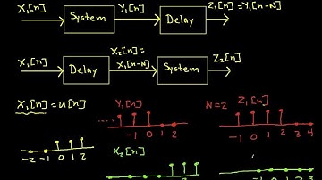 DT System Properties Example: y[n] = x[-n] Part 1